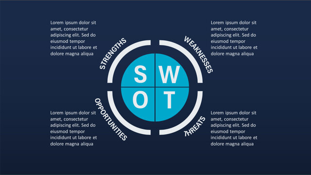 SWOT analysis infographic diagram with circular wheel chart, 4 quadrants corporate business strategy presentation template on dark background vector.