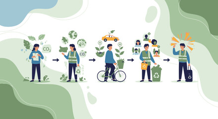 Fototapeta premium Sustainability: From CO2 to Eco-Friendly Lifestyle Choices