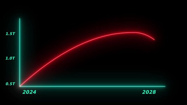 Analyzing US Student Loan Debt 2024-2028: Animated Graph Insights. 4k 