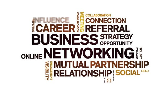 Business Networking animated word cloud-gross domestic product animation tag kinetic typography seamless loop.