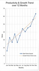 Fototapeta premium Annual productivity and business growth trend line chart