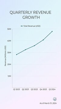 Quarterly revenue growth line chart