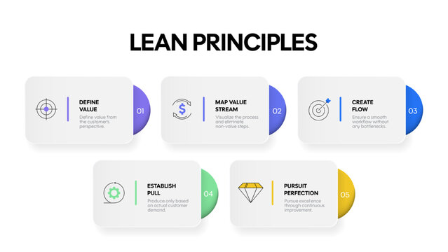 Lean Principles Infographic Template. Modern business methodology diagram with 5 steps and line icons for presentation on process improvement, management, and workflow optimization.Illustration vector