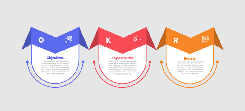 OKR objective key and result infographic template with round rectangle box container with ribbon sharp turn wings shape with 3 points information flat style