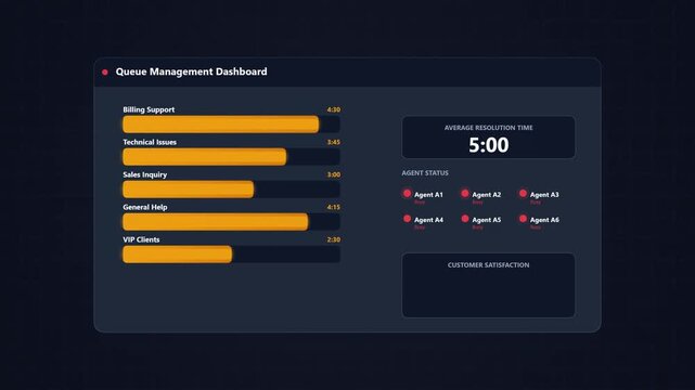 Queue management system interface.