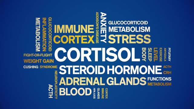 Cortisol animated word cloud-text design animation tag kinetic typography seamless loop.