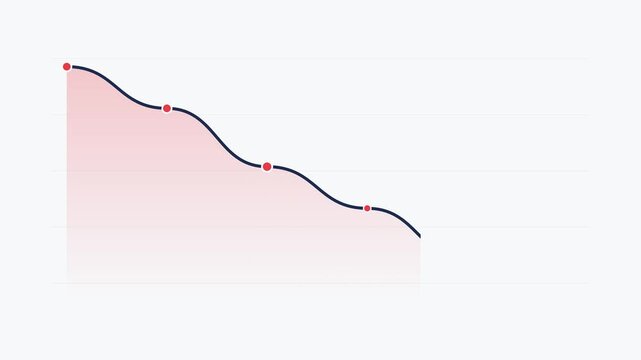 Animated crimson line chart showing a steady downward trend on a white grid background. Concept of consistent financial decline, slow market reduction, or negative performance data.