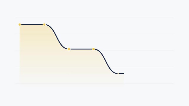 Animated amber line chart showing a step-down downward trend on a white background. Concept of systematic reduction, phased market decline, or corporate budget cuts.