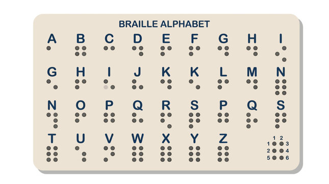 Braille Alphabet Chart for National Disability Independence Day