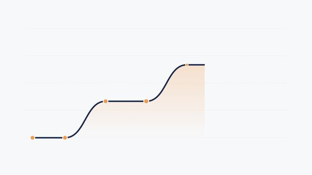 Animated orange line chart rising in a step staircase pattern with marker dots on a white background. Concept of milestone tracking and corporate developmental phases.
