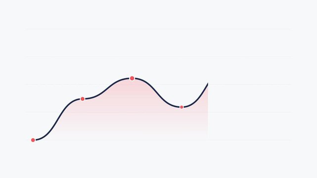 Animated red line chart showing volatile ups and downs before rising on a white background. Concept of market instability, business risk, and economic oscillation.