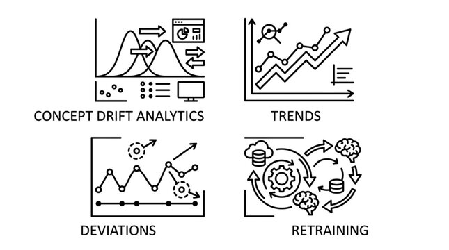 Concept drift analytics trends show deviations needing retraining online