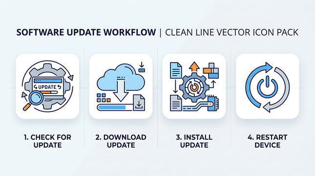 Software update workflow process with four steps illustrated in vector icons