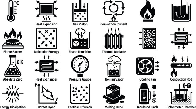Thermodynamics physics principles heat transfer and thermal engineering solid black glyph icons set vector design