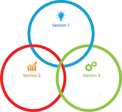 Venn diagram with three overlapping circles sections labeled one two and three
