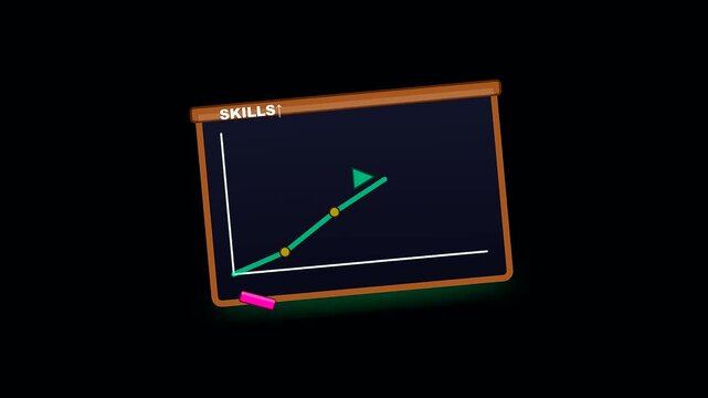 A digital progression chart displays adult upskilling progress on a classroom chalkboard screen as part of a conceptual back to school growth visual animation sequence