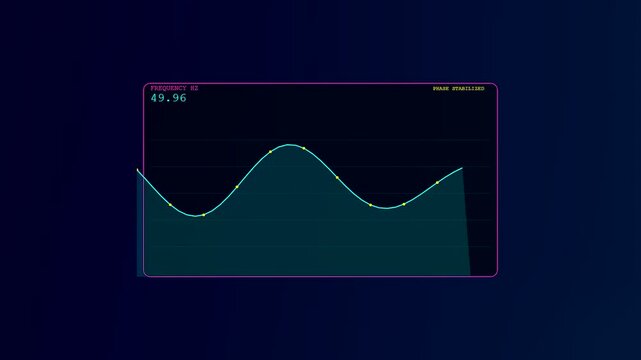 Digital smart grid management displays featuring shifting wave patterns on a dark interface showing fluctuating metrics for energy monitoring and systematic power flow analysis in production