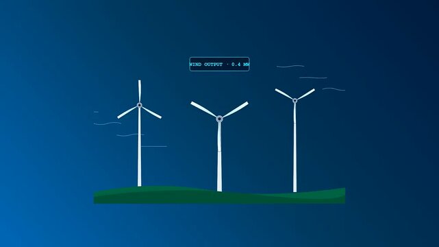 Smart grid management animation showing rotating white wind turbines on green hills with floating text indicating energy output levels in a minimalist flat digital vector style graphic