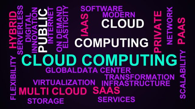 Cloud Computing Word Cloud