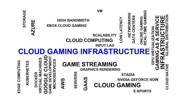 Cloud Gaming Infrastructure Word Cloud