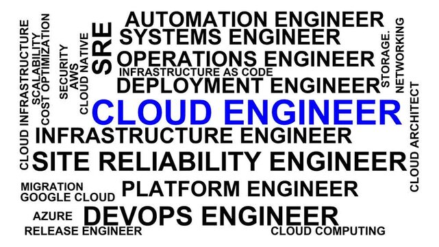 Cloud Engineer Word Cloud