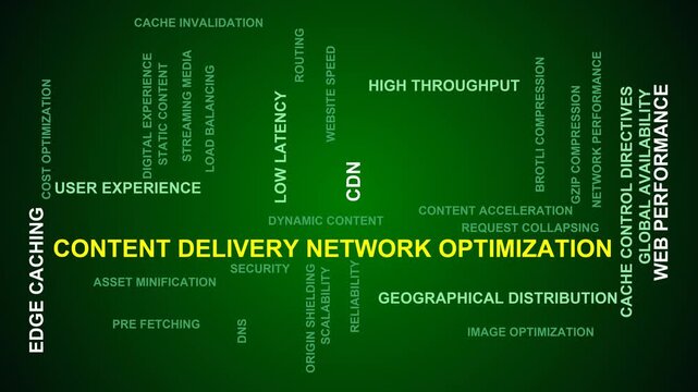 Content Delivery Network Optimization Word Cloud