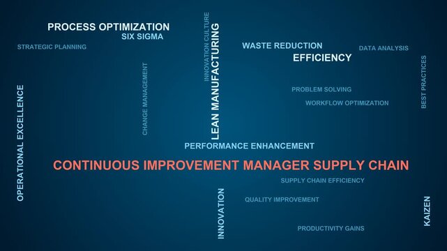 Continuous Improvement Manager Supply Chain Word Cloud