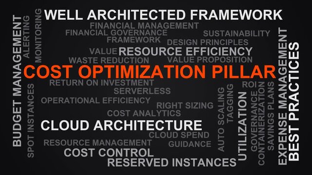 Cost Optimization Pillar Word Cloud