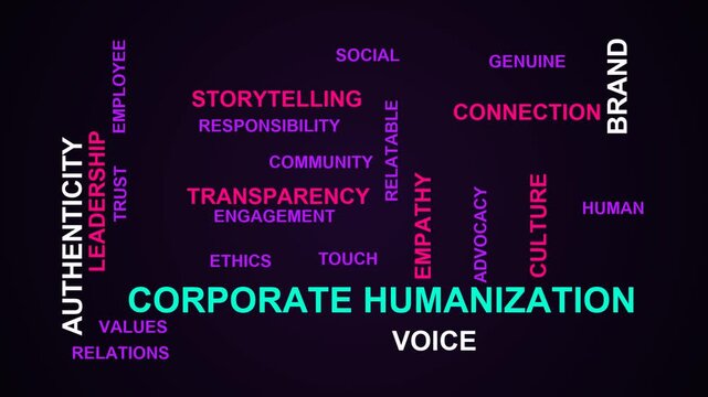Corporate Humanization Word Cloud