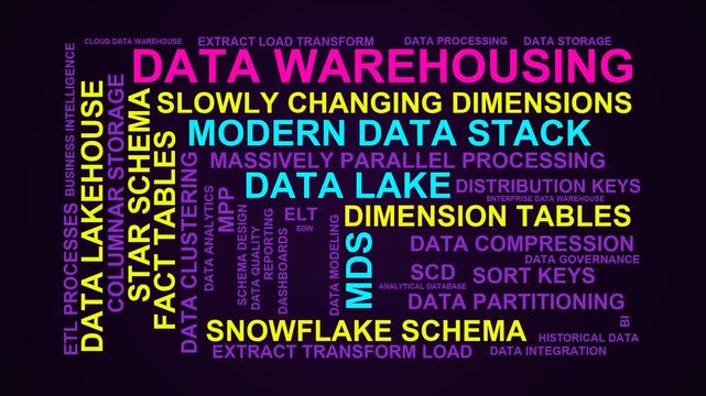 Data Warehousing Word Cloud