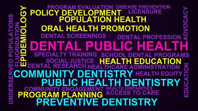 Dental Public Health Word Cloud