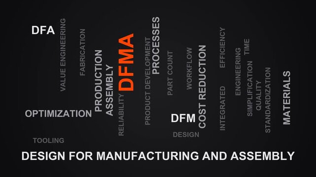 Dfma Word Cloud