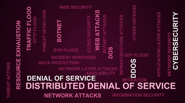 Distributed Denial Of Service Word Cloud