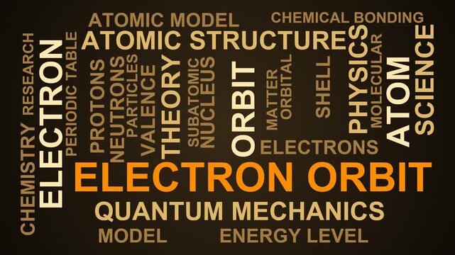 Electron Orbit Word Cloud
