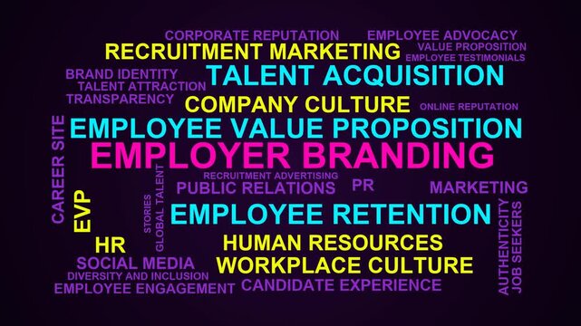 Employer Branding Word Cloud