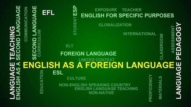 English As A Foreign Language Word Cloud
