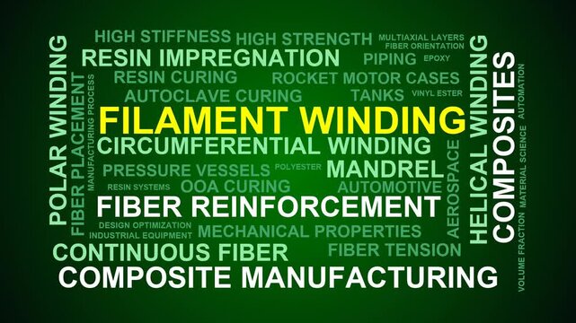 Filament Winding Word Cloud