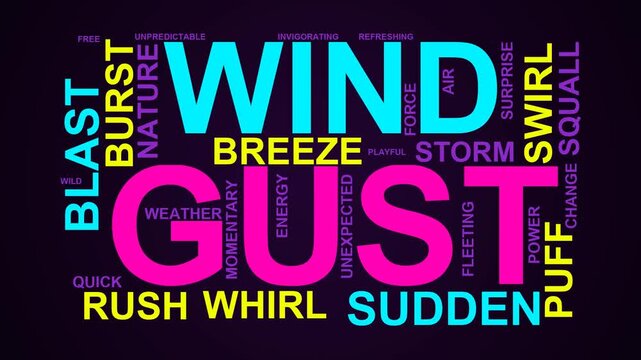 Gust Word Cloud