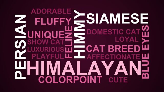 Himalayan Word Cloud