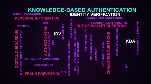 Knowledge-Based Authentication Word Cloud
