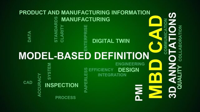 Mbd Cad Word Cloud