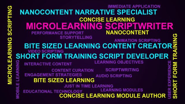 Microlearning Scriptwriter Word Cloud