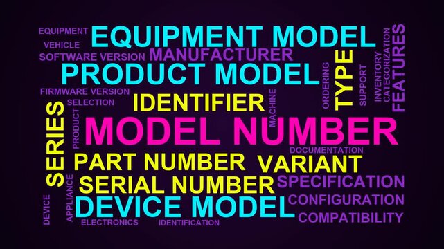 Model Number Word Cloud