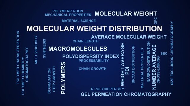 Molecular Weight Distribution Word Cloud