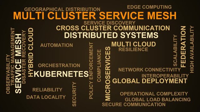 Multi Cluster Service Mesh Word Cloud