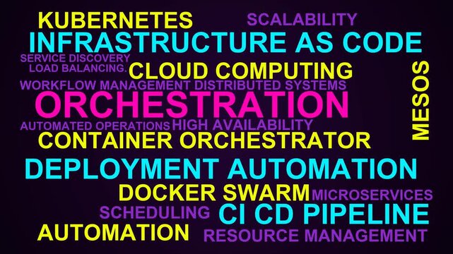 Orchestration Word Cloud