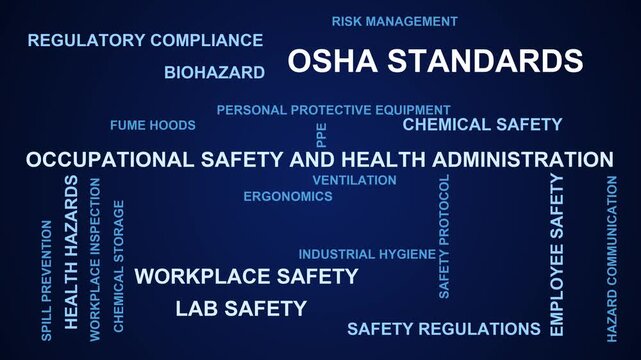 Osha Standards Word Cloud