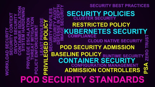 Pod Security Standards Word Cloud