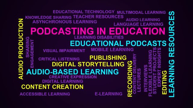 Podcasting In Education Word Cloud