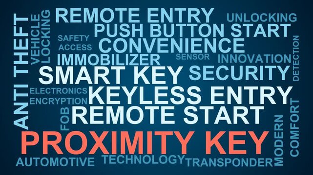 Proximity Key Word Cloud